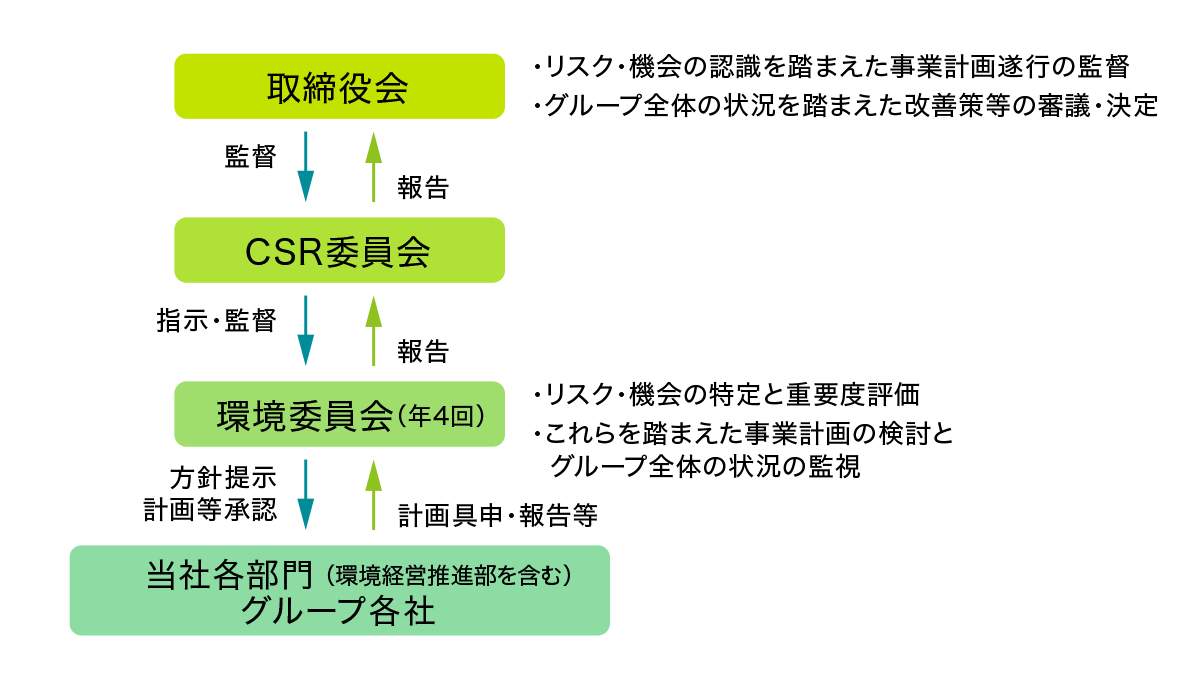 図版