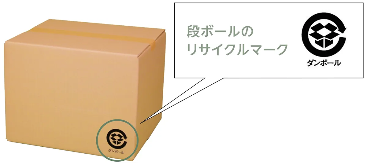 リサイクルマークの付いた段ボール箱の写真
