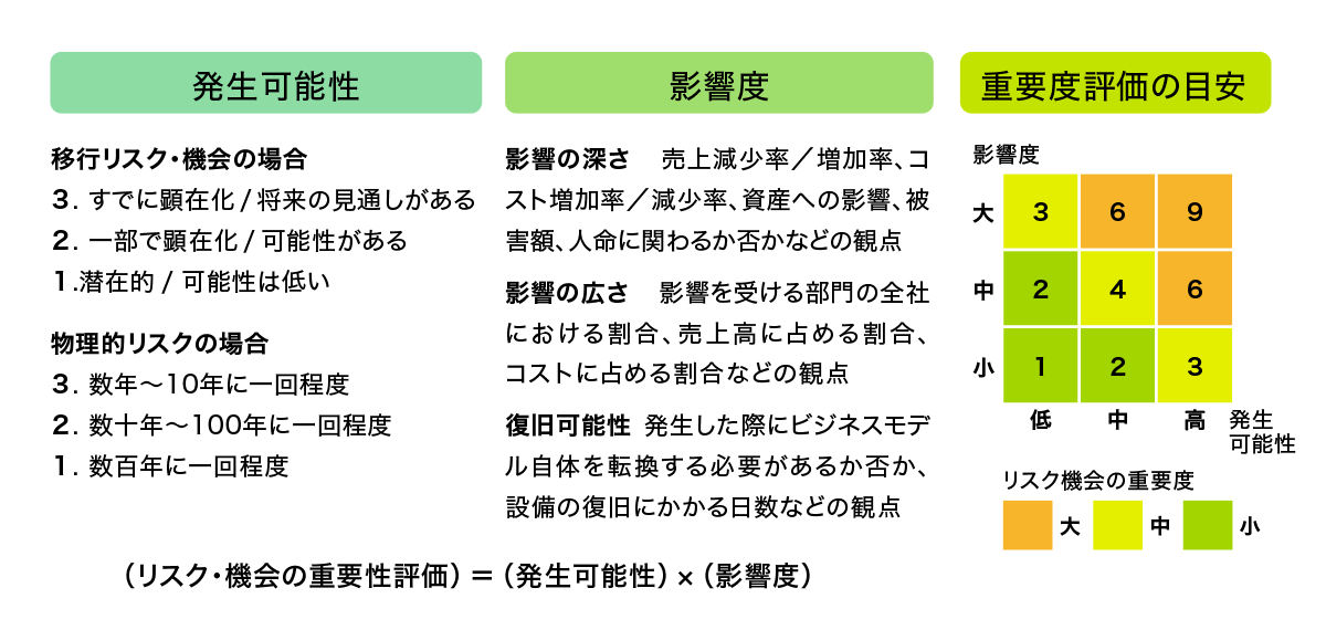 図版