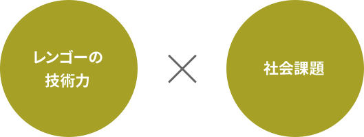 レンゴーの技術力 × 社会課題