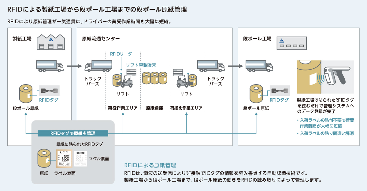 チャート図