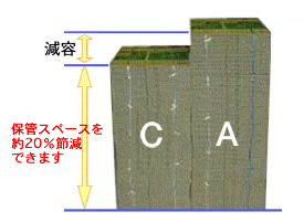 環境に優しいＣフルート