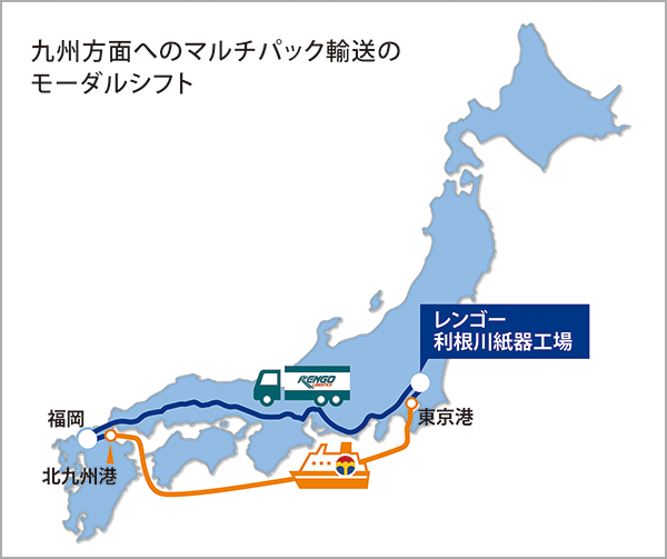 九州方面へのマルチパック輸送のモーダルシフト