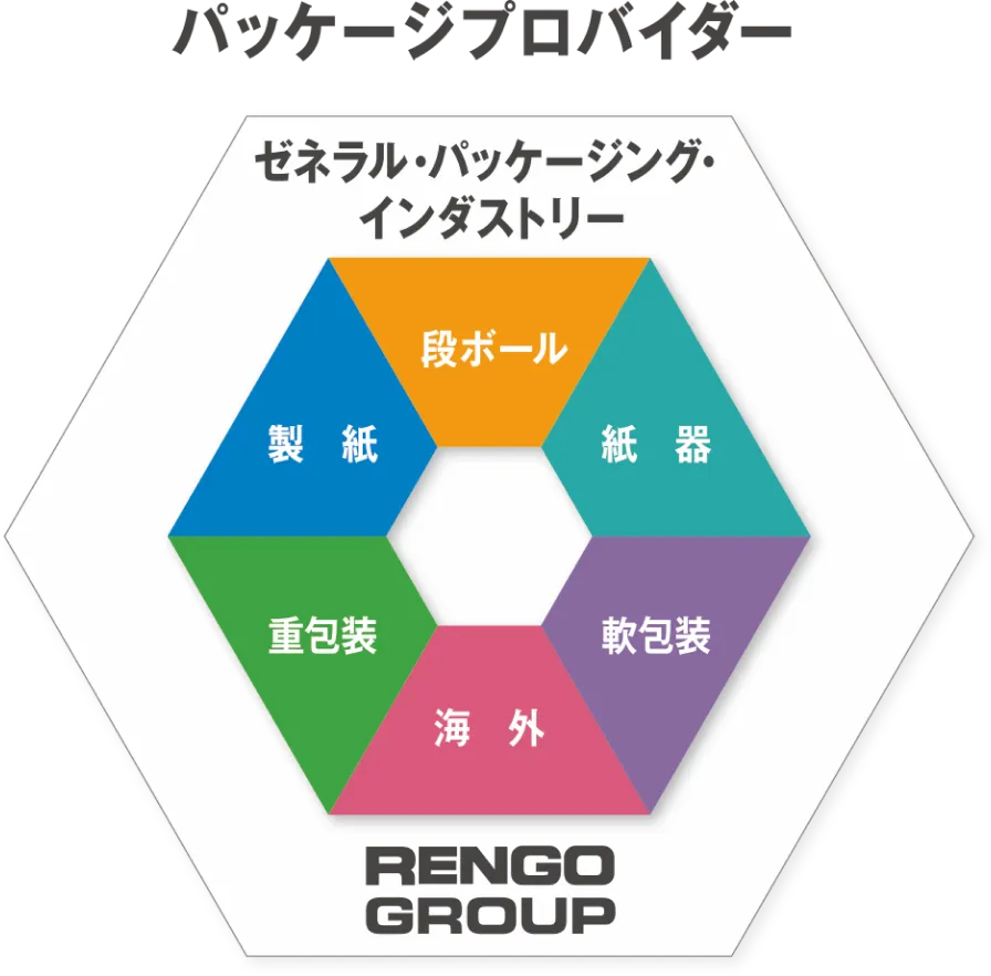 パッケージプロバイダー